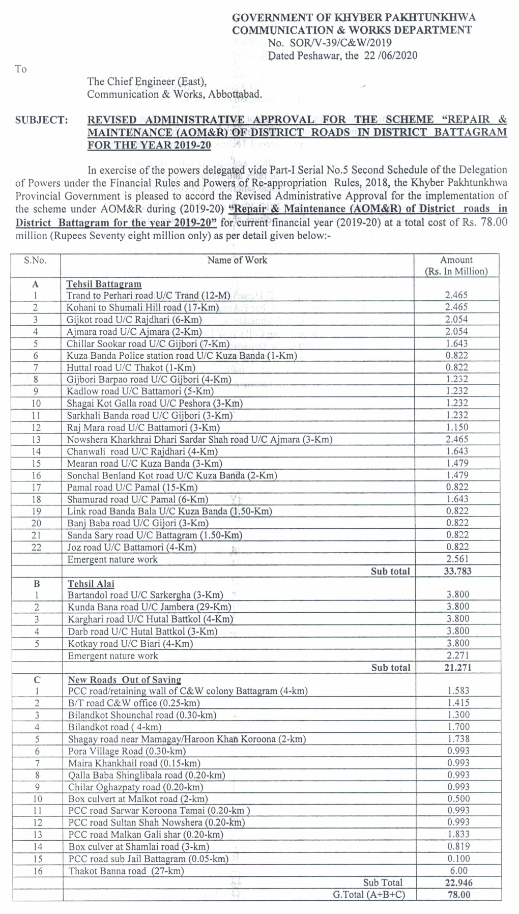 Revised Administrative Approval for the Scheme "Repair & Maintenance (Aom&R) of District Roads in District Battagram for the Year 2019-20