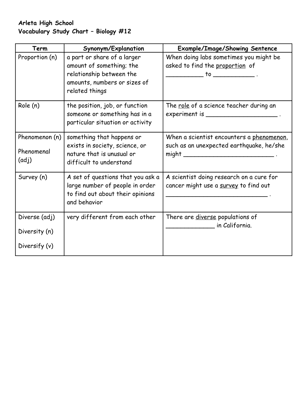 Vocabulary Lesson Road Less Travelled Patricia Ayala s1