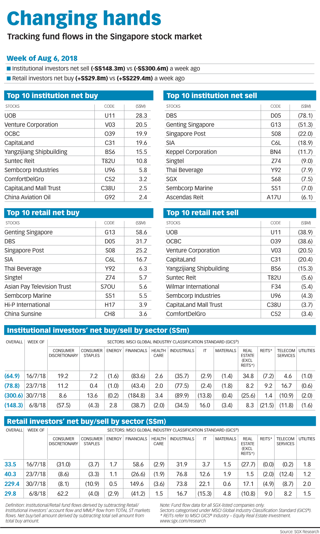 Changing Hands Tracking Fund Flows in the Singapore Stock Market