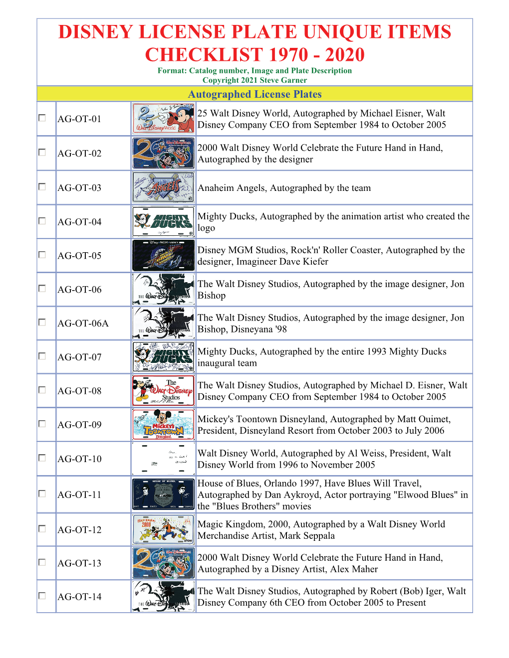 1970-2020 Unique Items Checklist