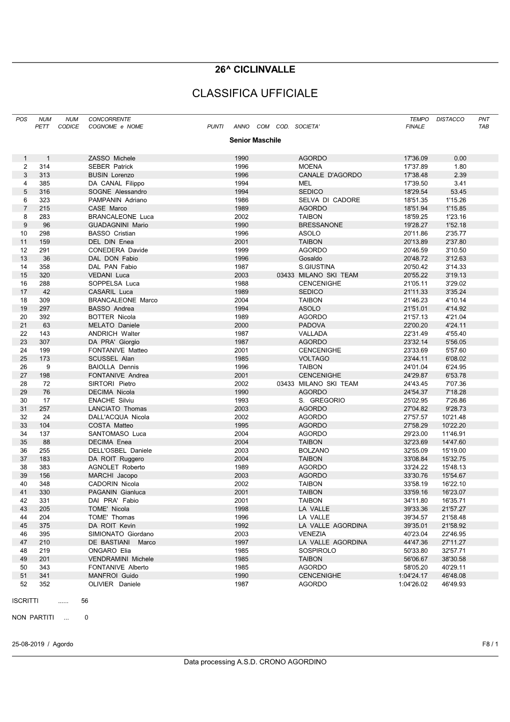 Classifiche Ciclinvalle 2019