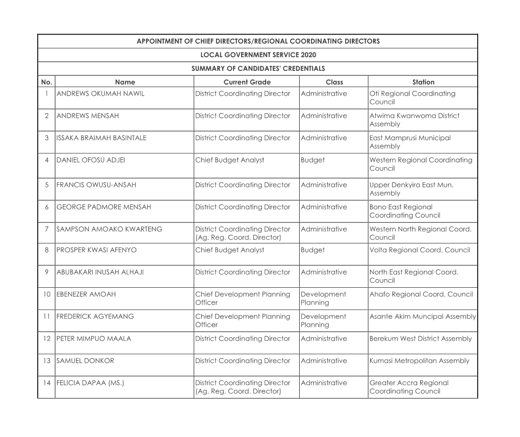 Appointment of Chief Directors/Regional Coordinating Directors