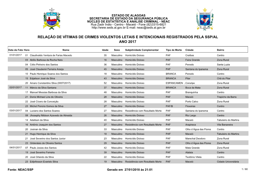 Relação De Vítimas De Crimes Violentos Letais E Intencionais Registrados Pela Ssp/Al Ano 2017