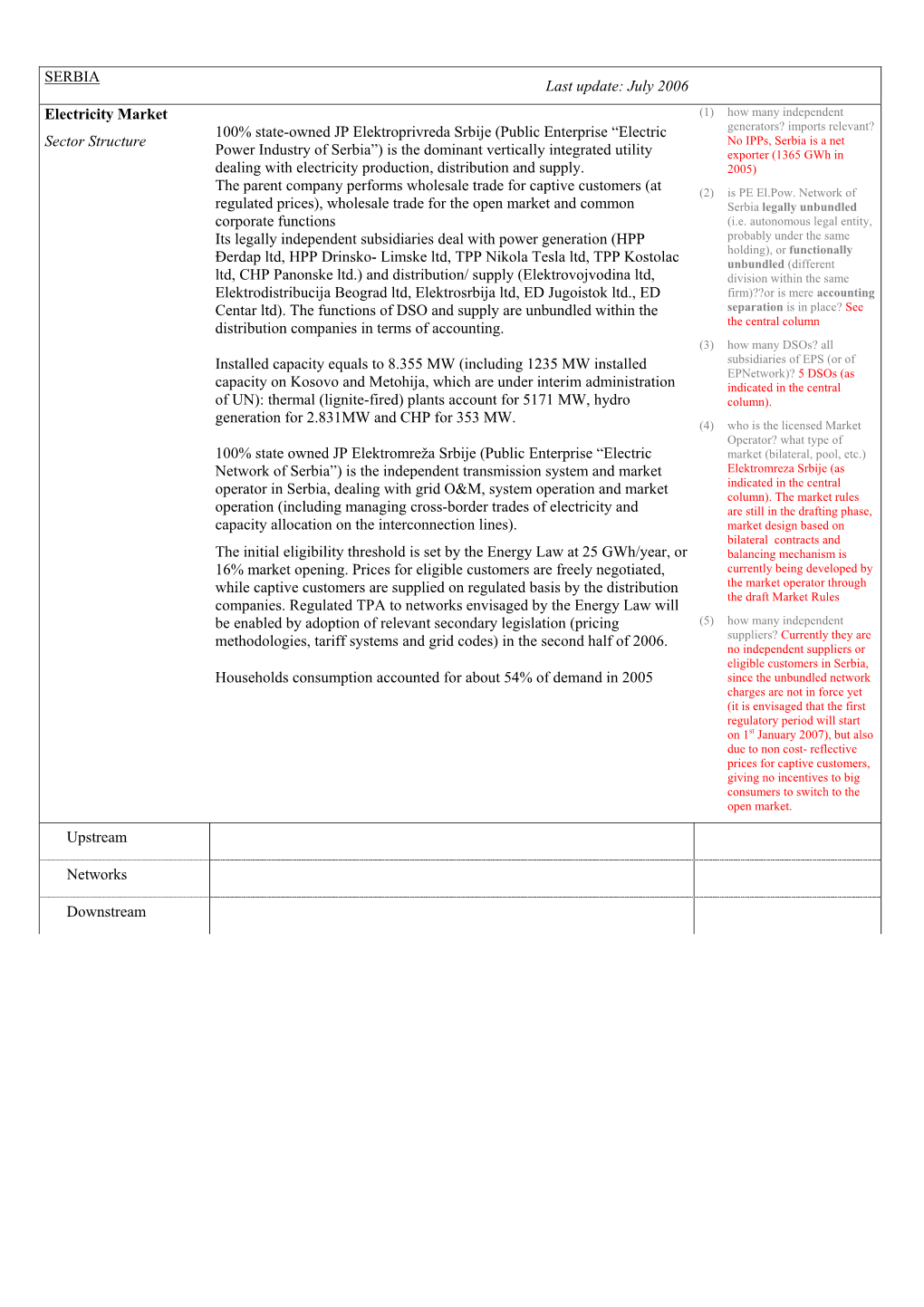 July 2006 Electricity Market Sector Structure 100% State-Owned JP