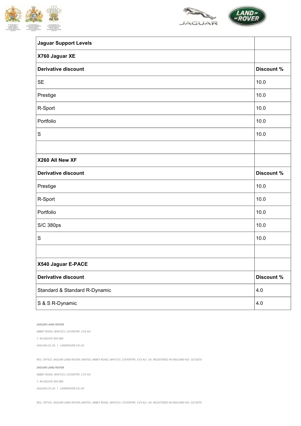 Jaguar Support Levels X760 Jaguar XE Derivative Discount Discount % SE 10.0 Prestige 10.0 R-Sport 10.0 Portfolio 10.0 S 10.0