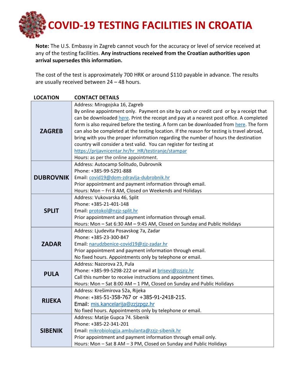 Covid-19 Testing Facilities in Croatia