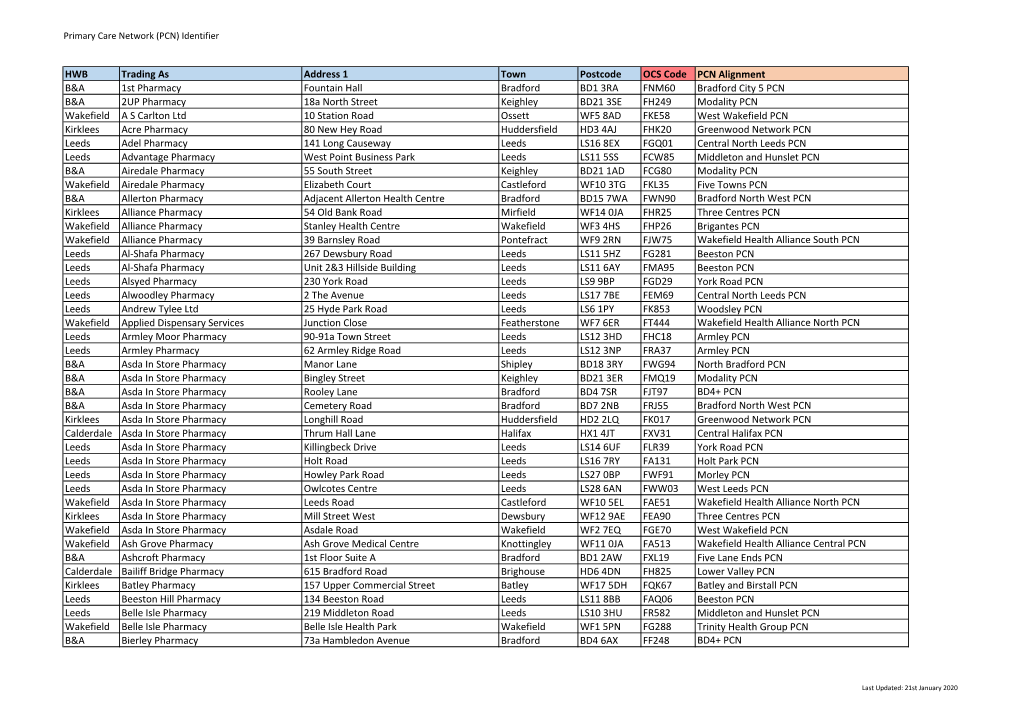 HWB Trading As Address 1 Town Postcode OCS Code PCN