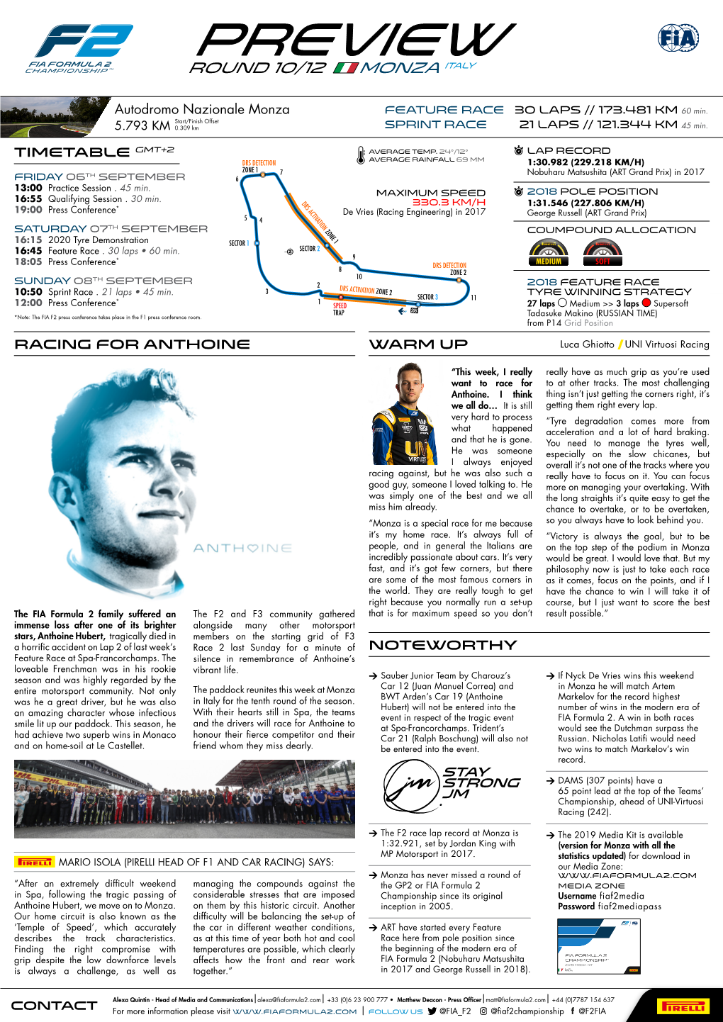 Preview ROUND 10/12 MONZA ITA LY