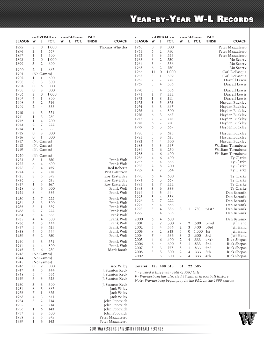 Year-By-Year W-L Records