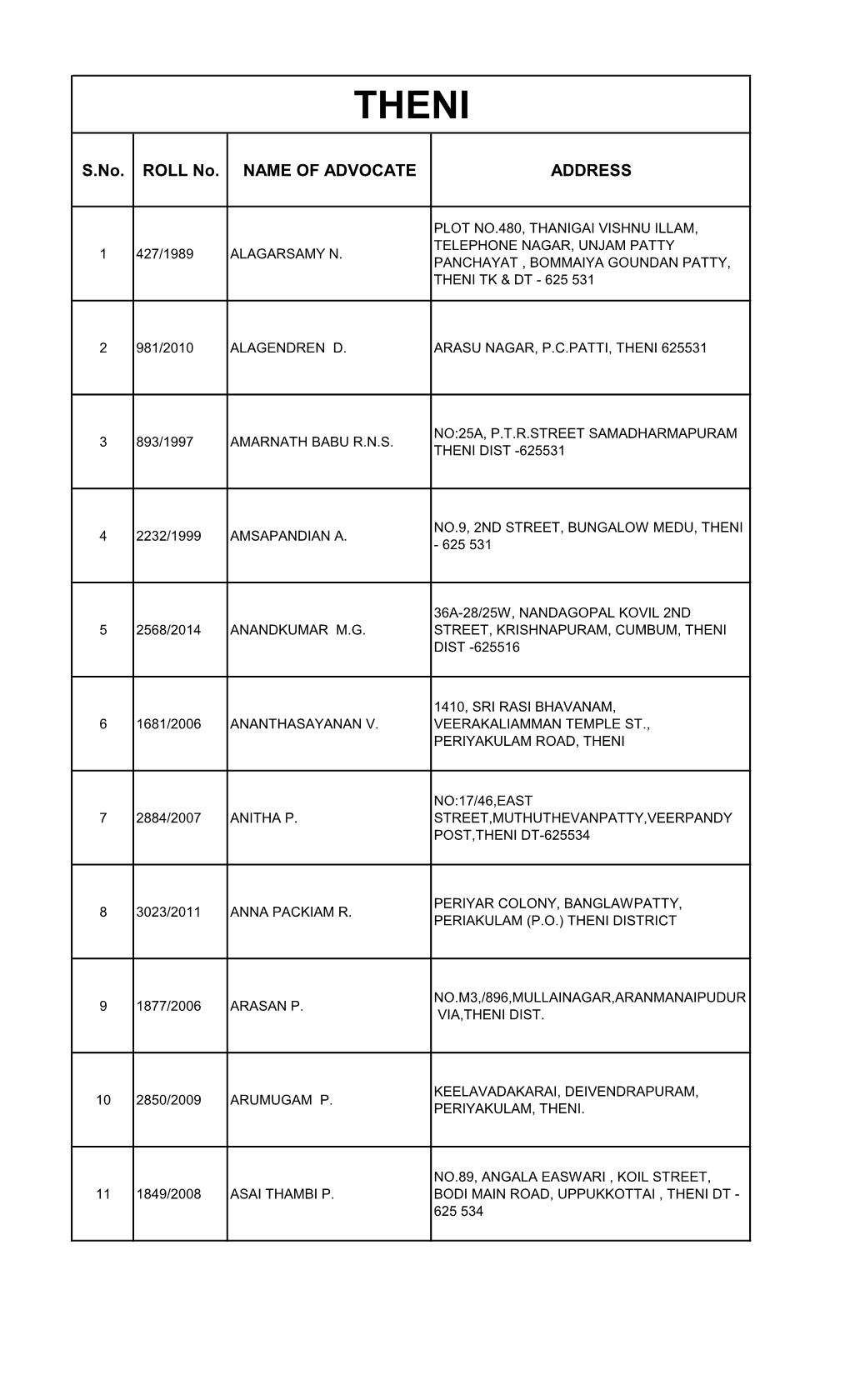 S.No. ROLL No. NAME of ADVOCATE ADDRESS