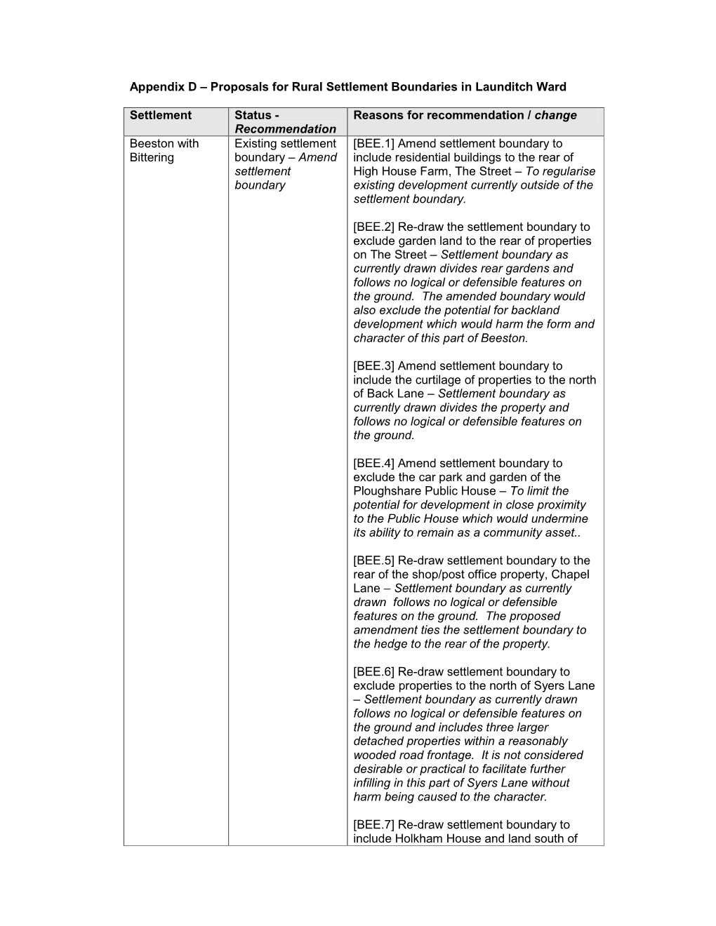 Proposals for Rural Settlement Boundaries in Launditch Ward