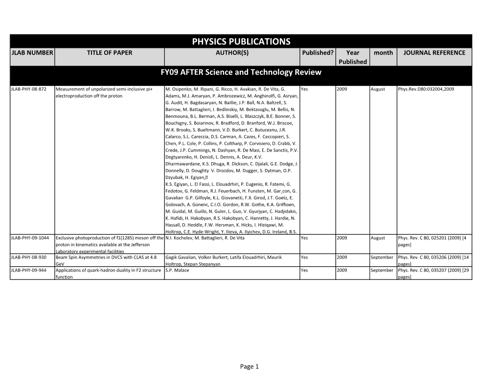 PHYSICS PUBLICATIONS JLAB NUMBER TITLE of PAPER AUTHOR(S) Published? Year Month JOURNAL REFERENCE Published FY09 AFTER Science and Technology Review