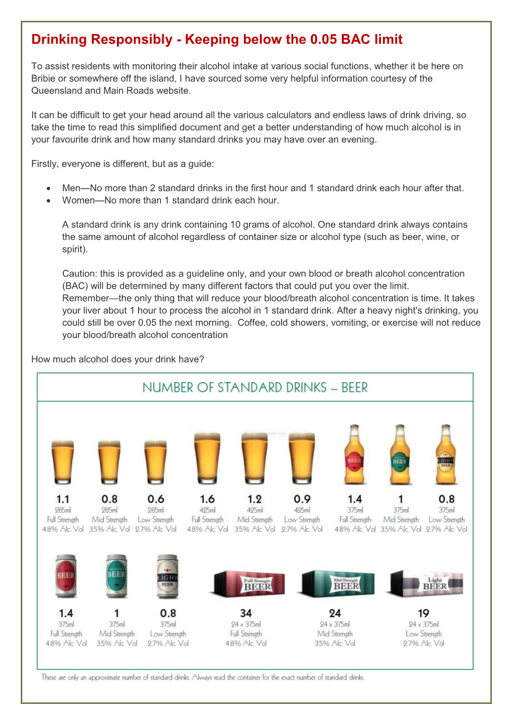 Drinking Responsibly - Keeping Below the 0.05 BAC Limit