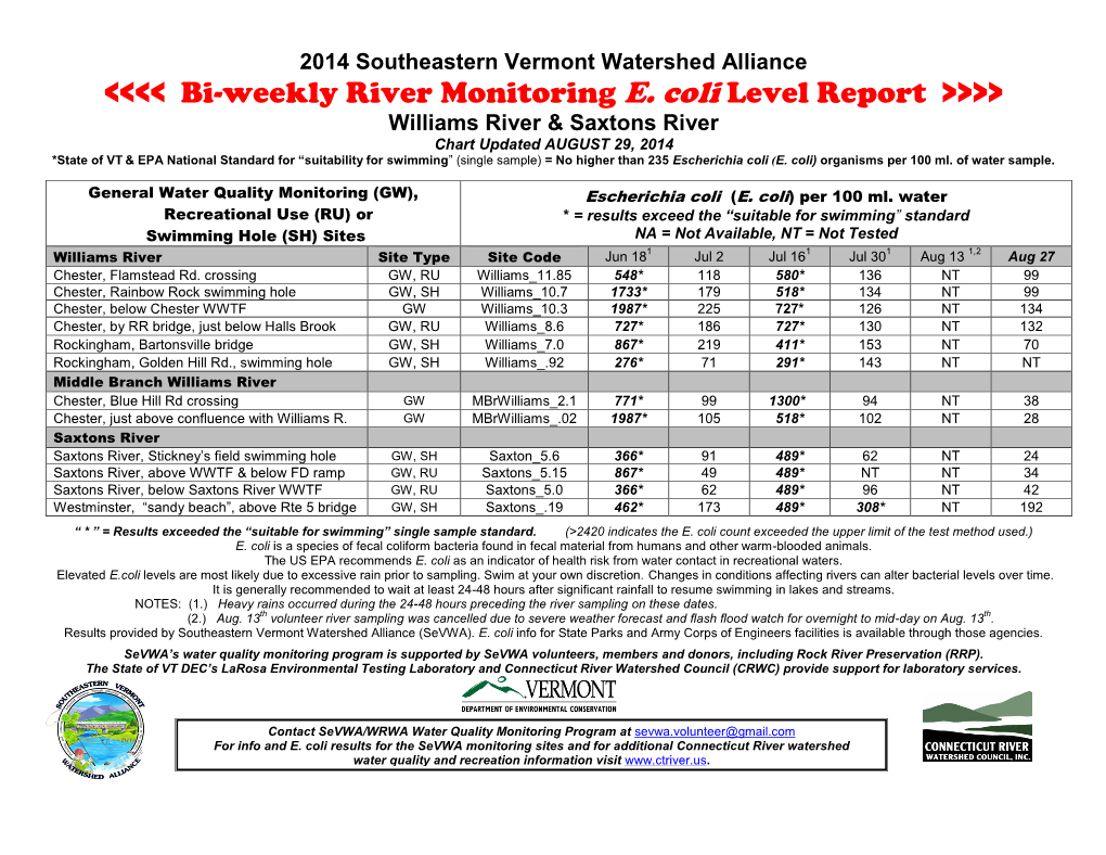 Bi-Weekly River Monitoring E. Coli Level Report