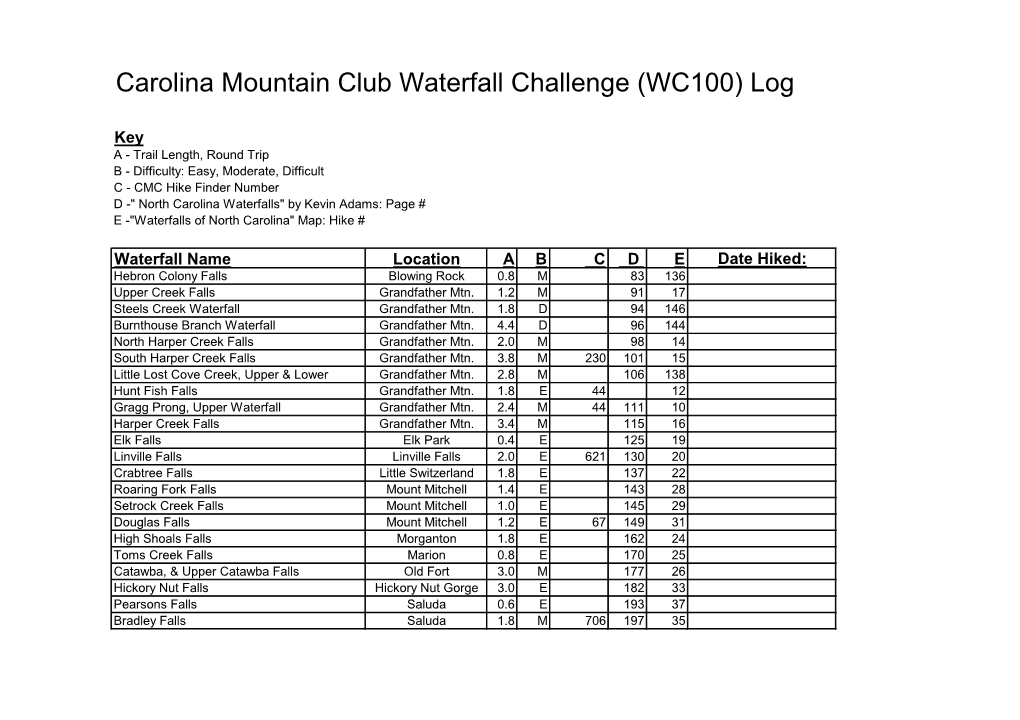 Carolina Mountain Club Waterfall Challenge (WC100) Log