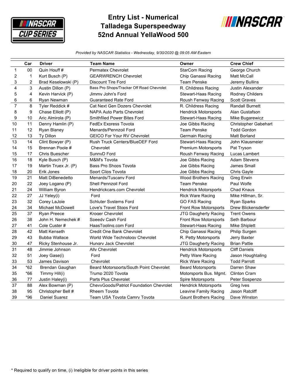 Entry List - Numerical Talladega Superspeedway 52Nd Annual Yellawood 500