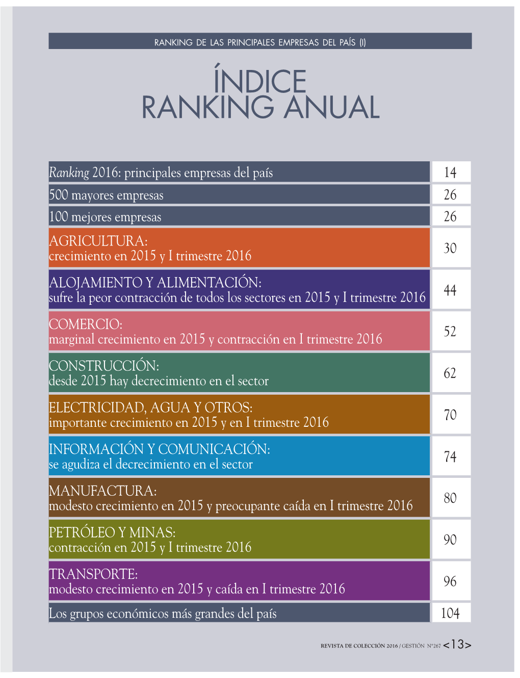 Índice Ranking Anual