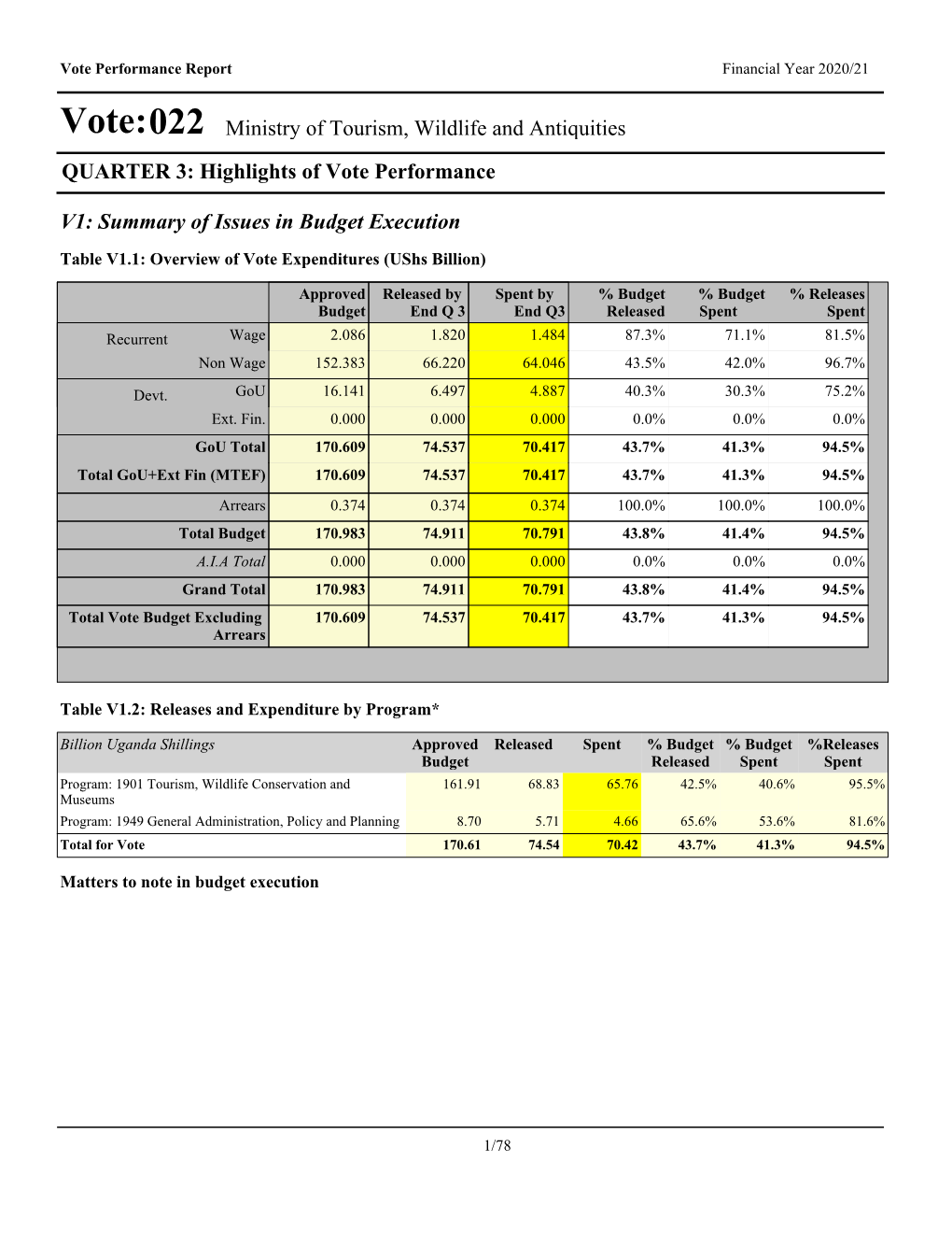 Vote:022 Ministry of Tourism, Wildlife and Antiquities QUARTER 3: Highlights of Vote Performance