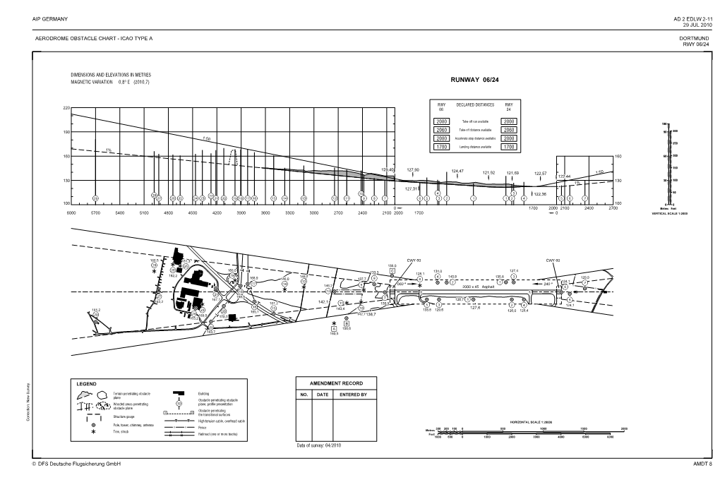 Edlwcharts.Pdf