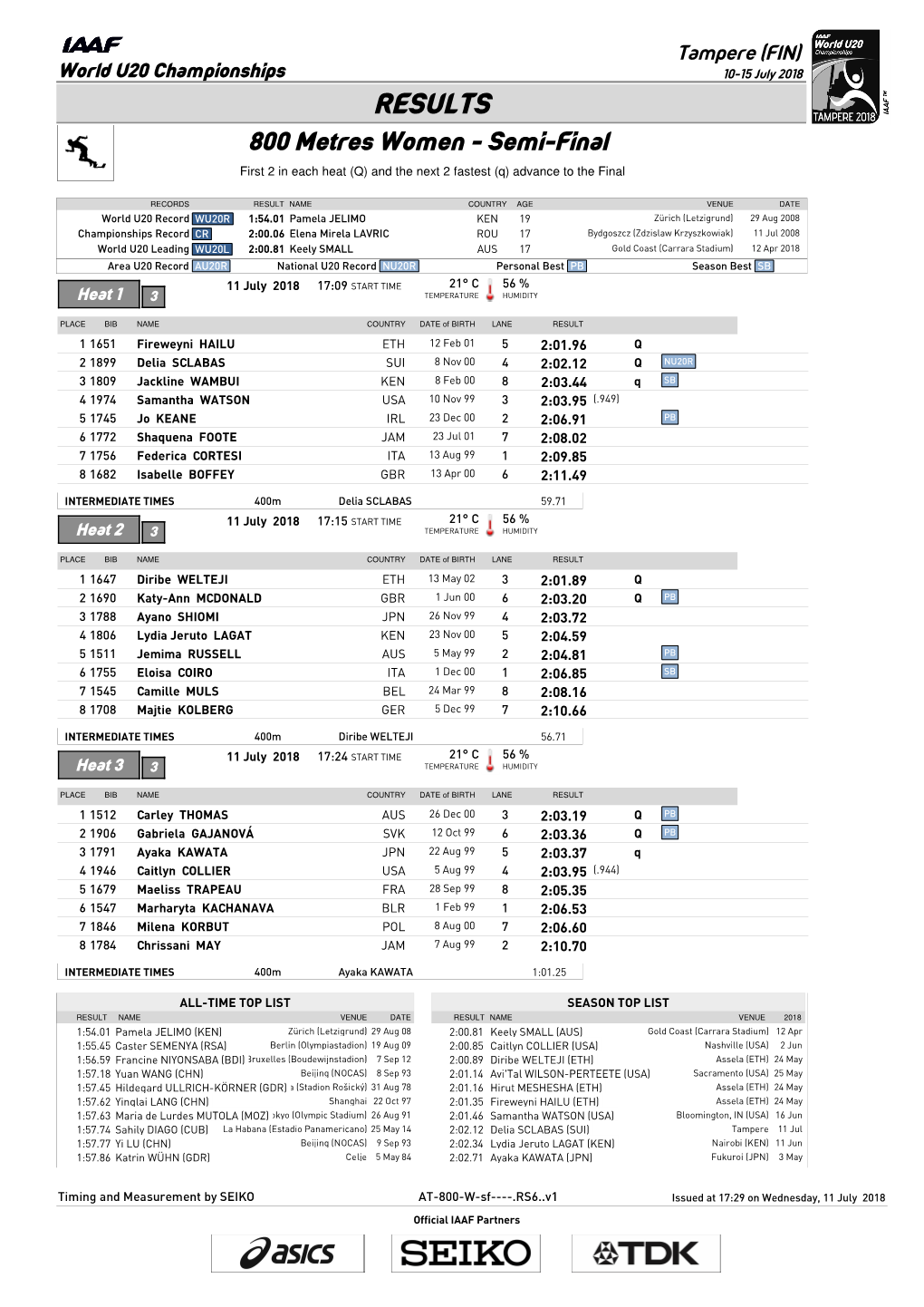 RESULTS 800 Metres Women - Semi-Final First 2 in Each Heat (Q) and the Next 2 Fastest (Q) Advance to the Final