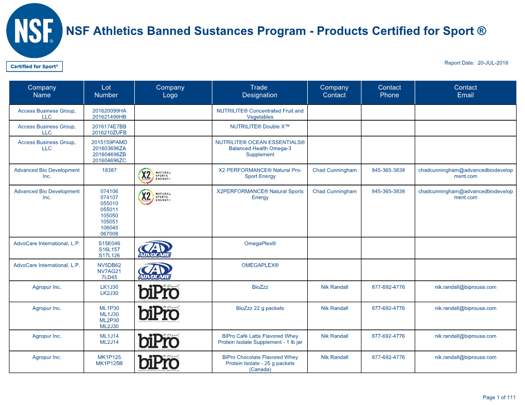 NSF Athletics Banned Sustances Program - Products Certified for Sport ®