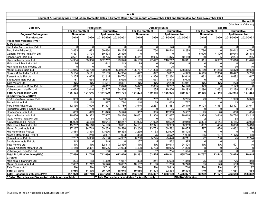 © Society of Indian Automobile Manufacturers