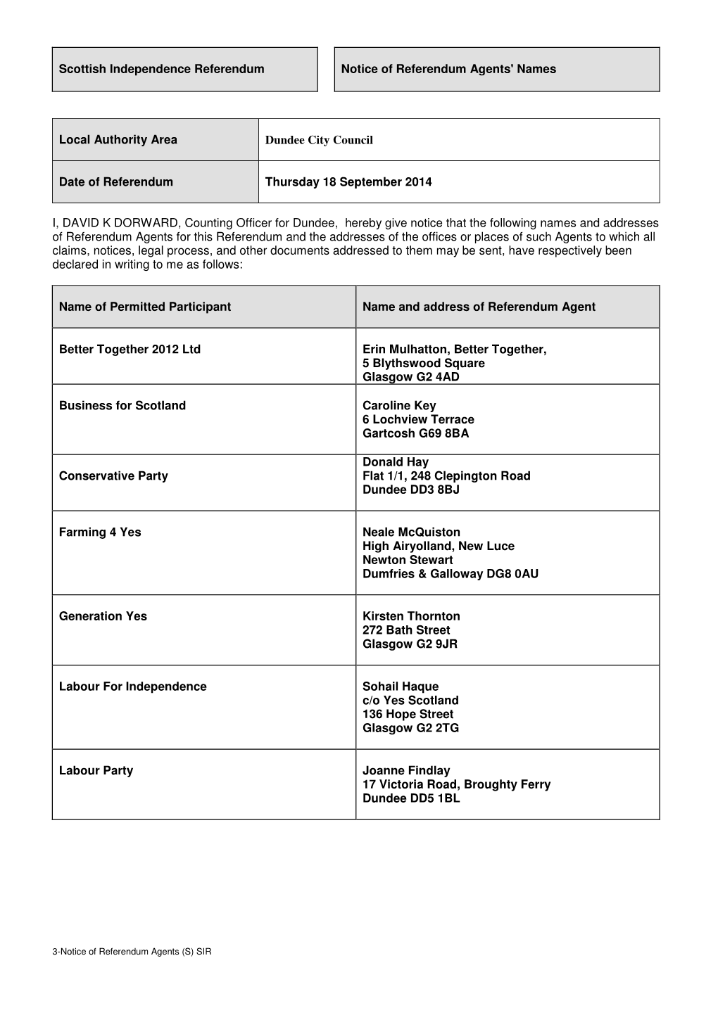 Scottish Independence Referendum Notice of Referendum Agents' Names