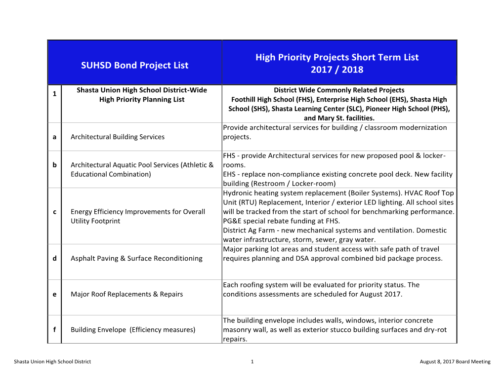 Bond Project List 2017 / 2018