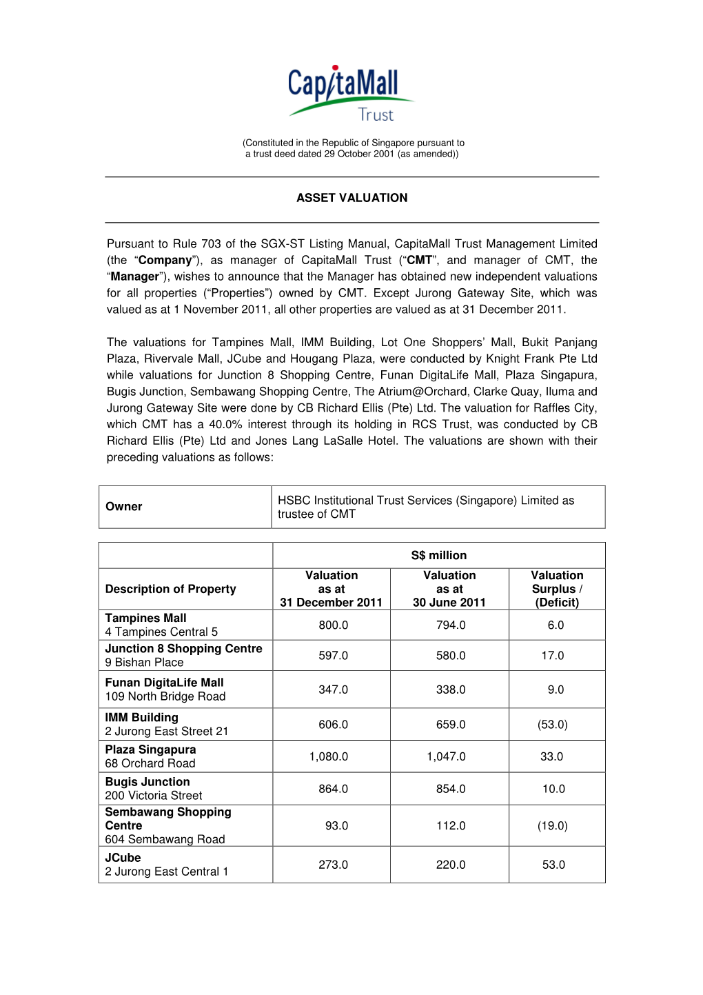 ASSET VALUATION Pursuant to Rule 703 of the SGX-ST Listing Manual