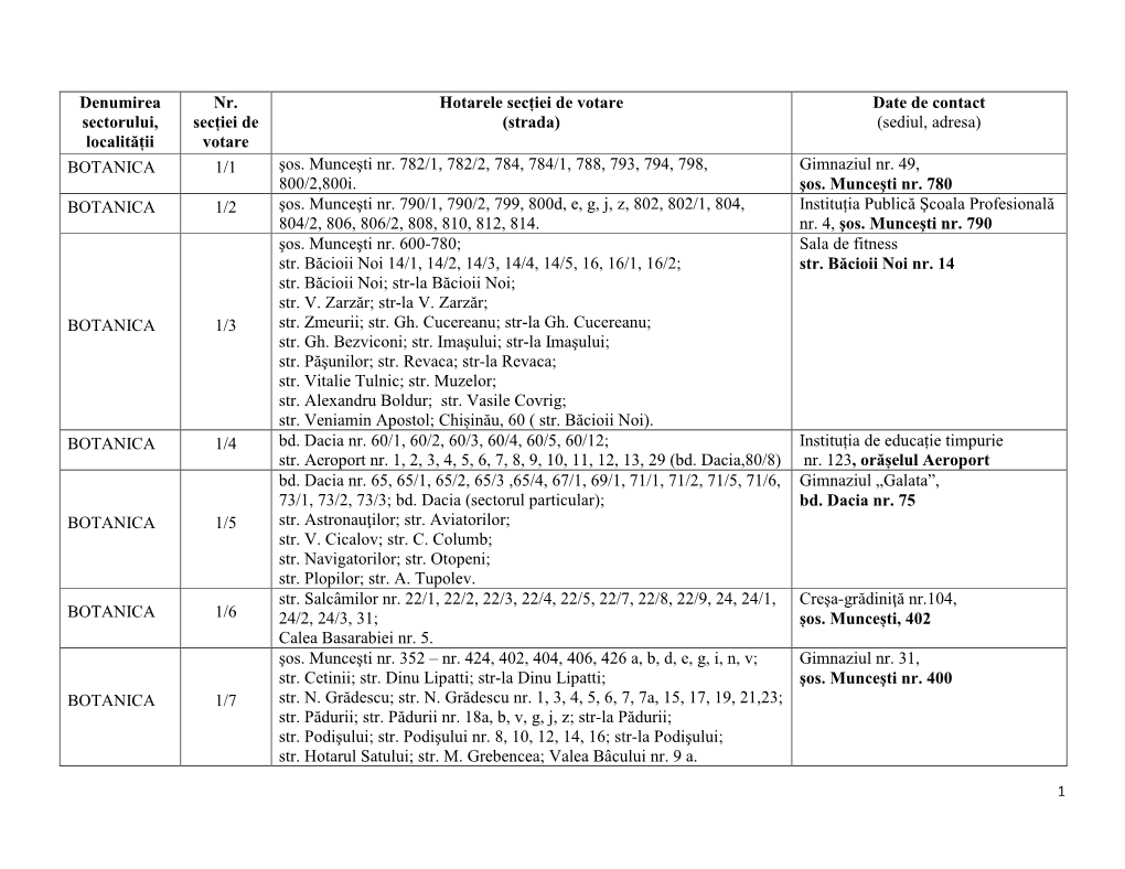 Denumirea Sectorului, Localității Nr. Secției De Votare Hotarele Secției