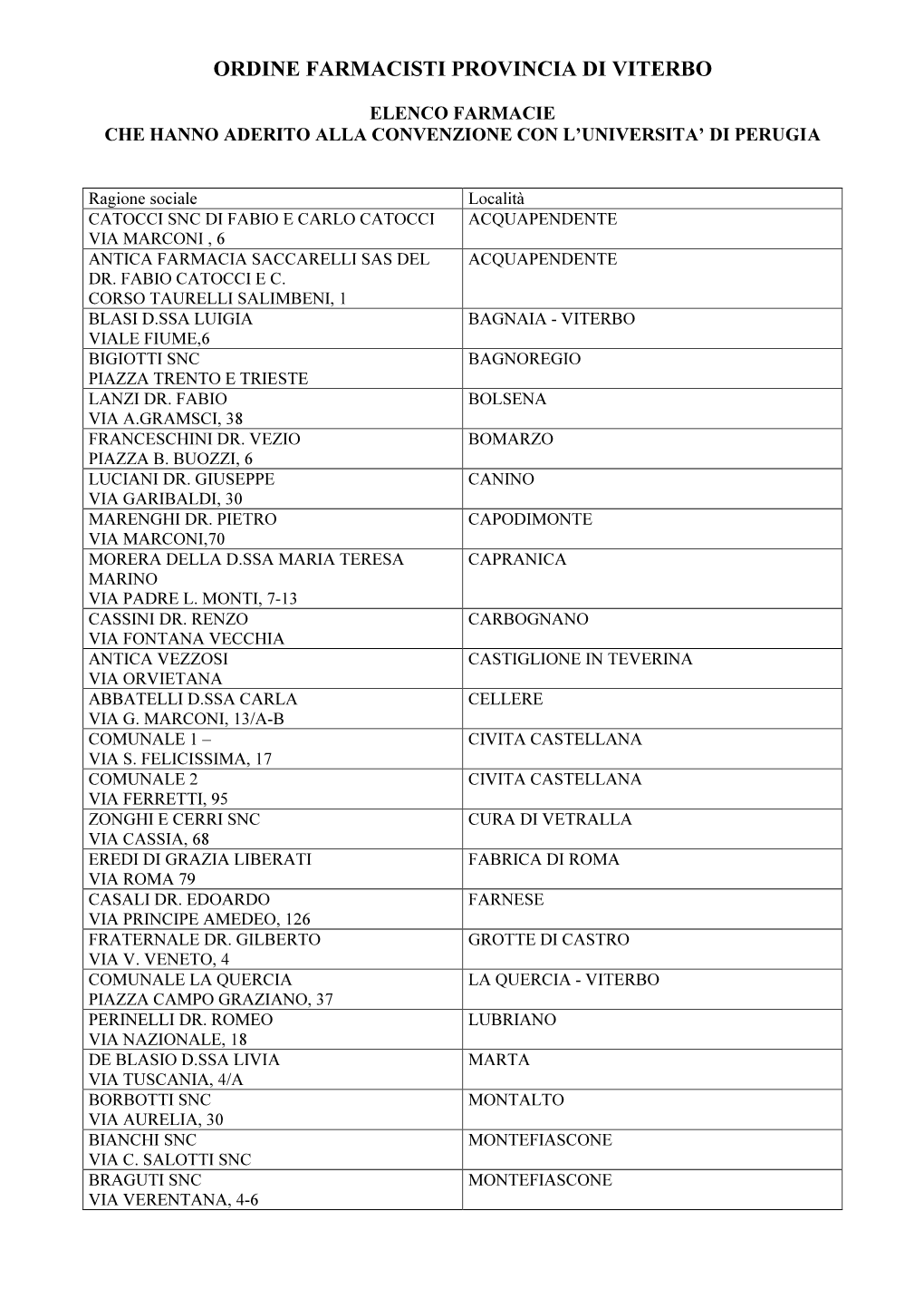 Ordine Farmacisti Provincia Di Viterbo