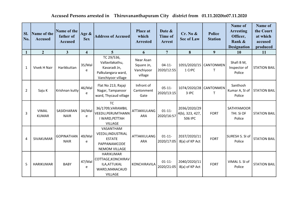 Accused Persons Arrested in Thiruvananthapuram City District from 01.11.2020To07.11.2020