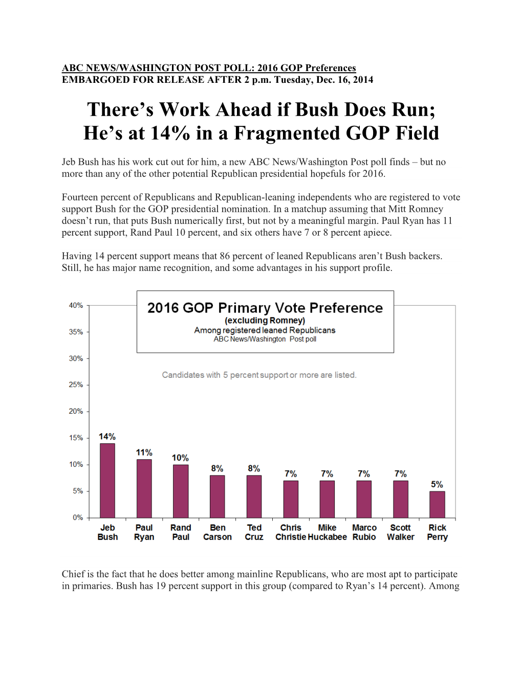 He's at 14% in a Fragmented GOP Field