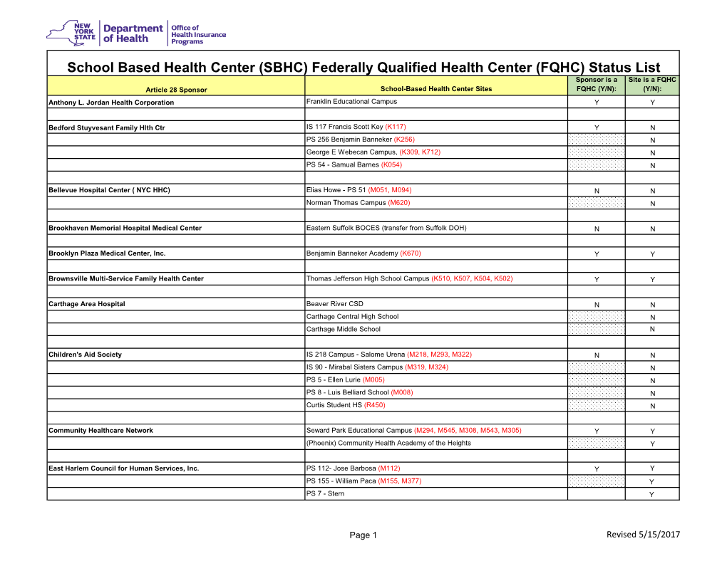 (SBHC) Federally Qualified Health Center (FQHC) Status List