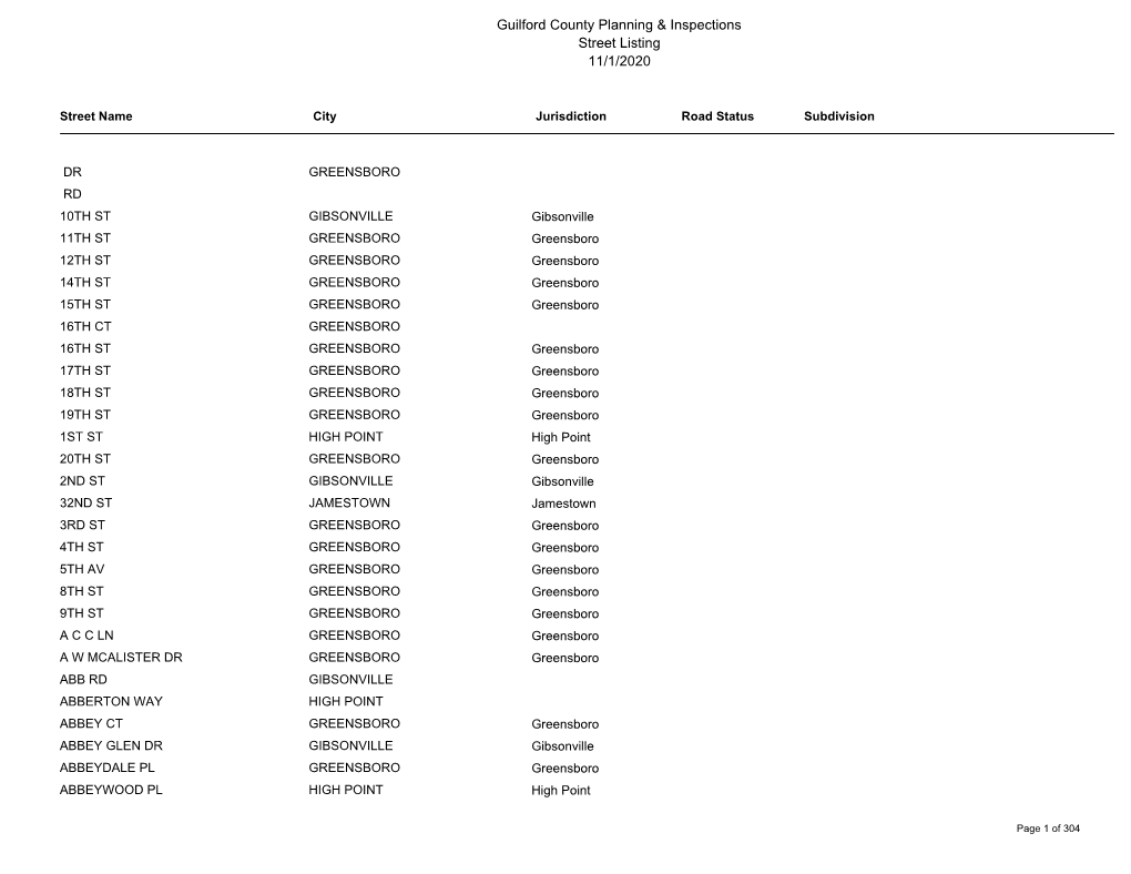 Guilford County Planning & Inspections Street Listing 11/1/2020