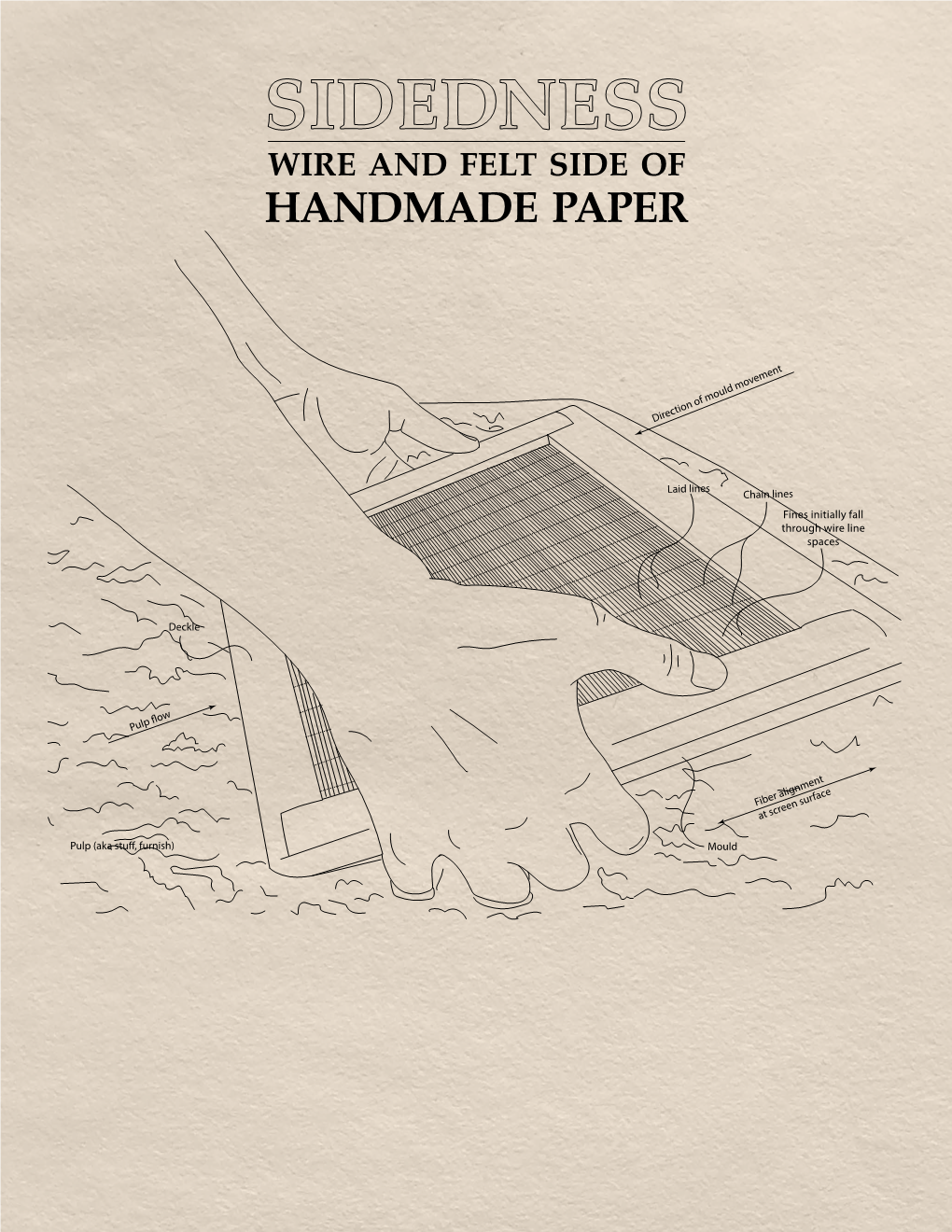 Handmade Paper Matter: Cellulose, Hemicellulose and Ad- Ditives (Mgco, Llers, Pigment, Etc.)