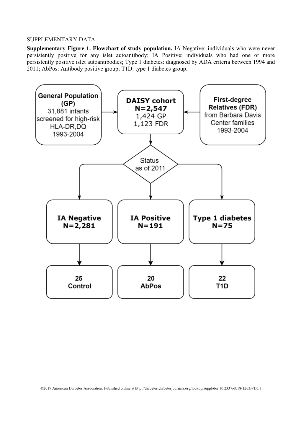 SUPPLEMENTARY DATA Supplementary Figure 1