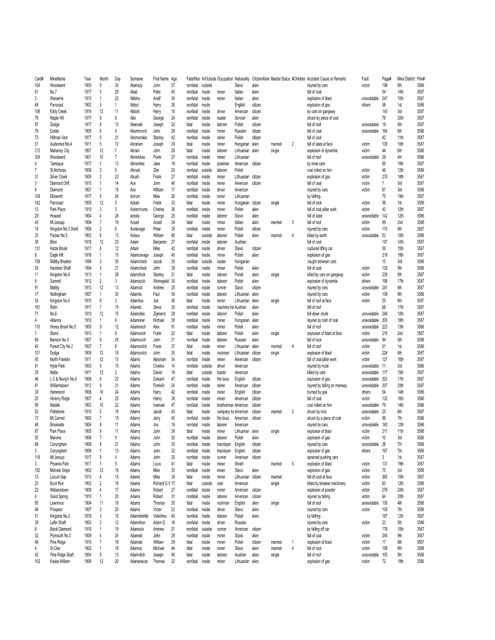 Surnames Beginning With