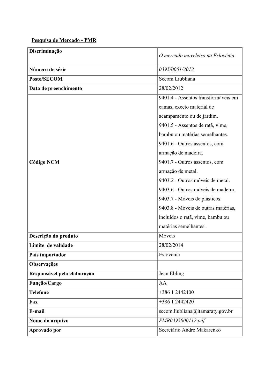 Pesquisa De Mercado - PMR