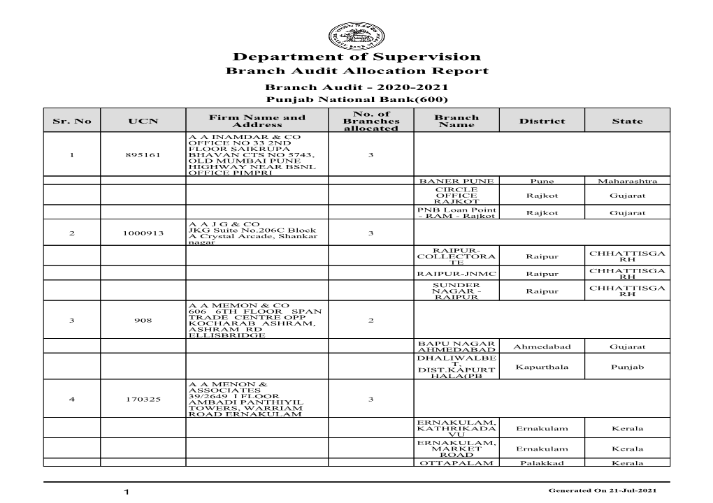 Punjab National Bank(600)