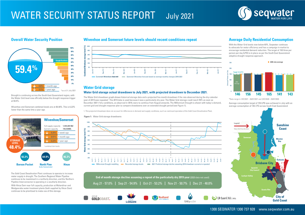 WATER SECURITY STATUS REPORT July 2021