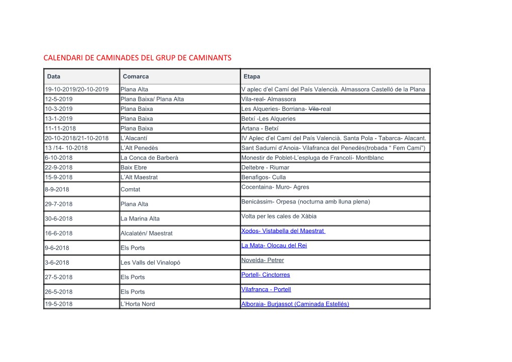 Calendari De Caminades Del Grup De Caminants