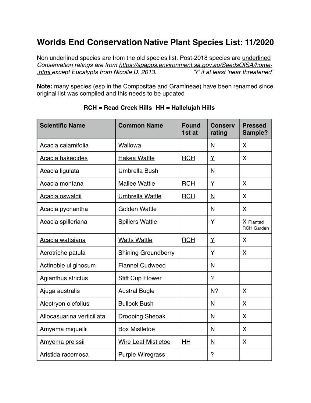 Worlds End Plant Species List Updated TABLE 2020