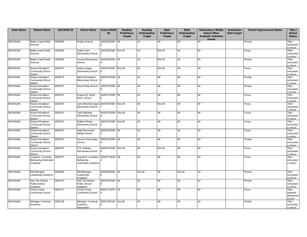 MICHIGAN- Priority and Focus Schools