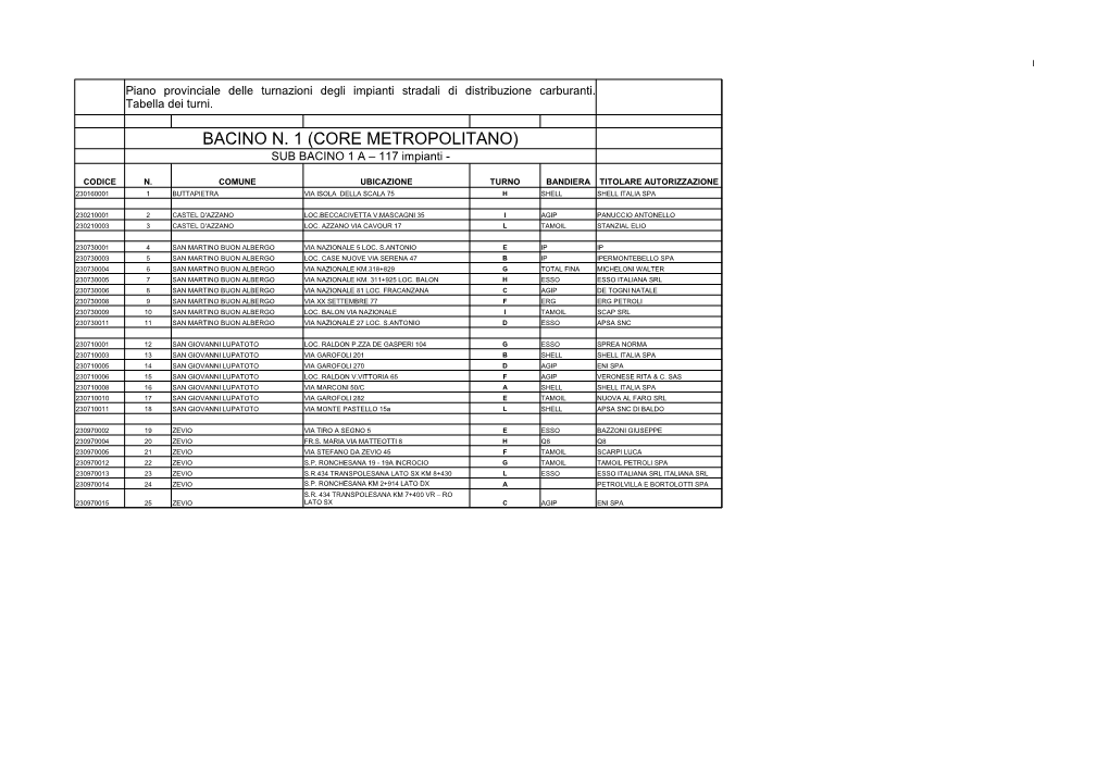 BACINO N. 1 (CORE METROPOLITANO) SUB BACINO 1 a – 117 Impianti