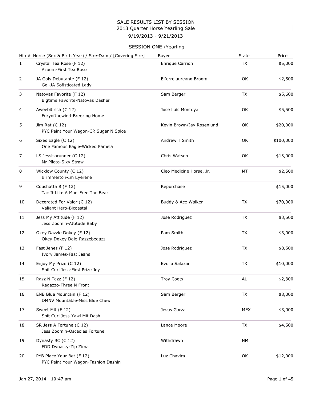 Results by Session