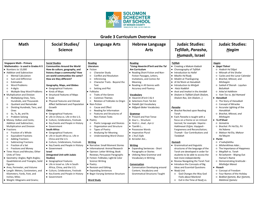 Grade 3 Curriculum Overview Math Social Studies/ Science Language