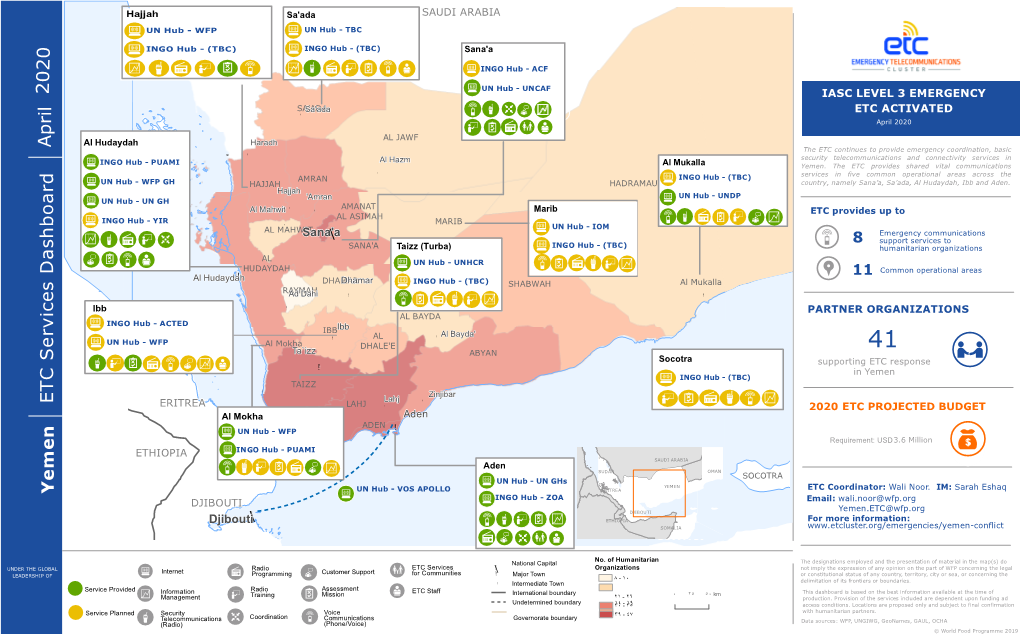 YEM ETC Dashboard April