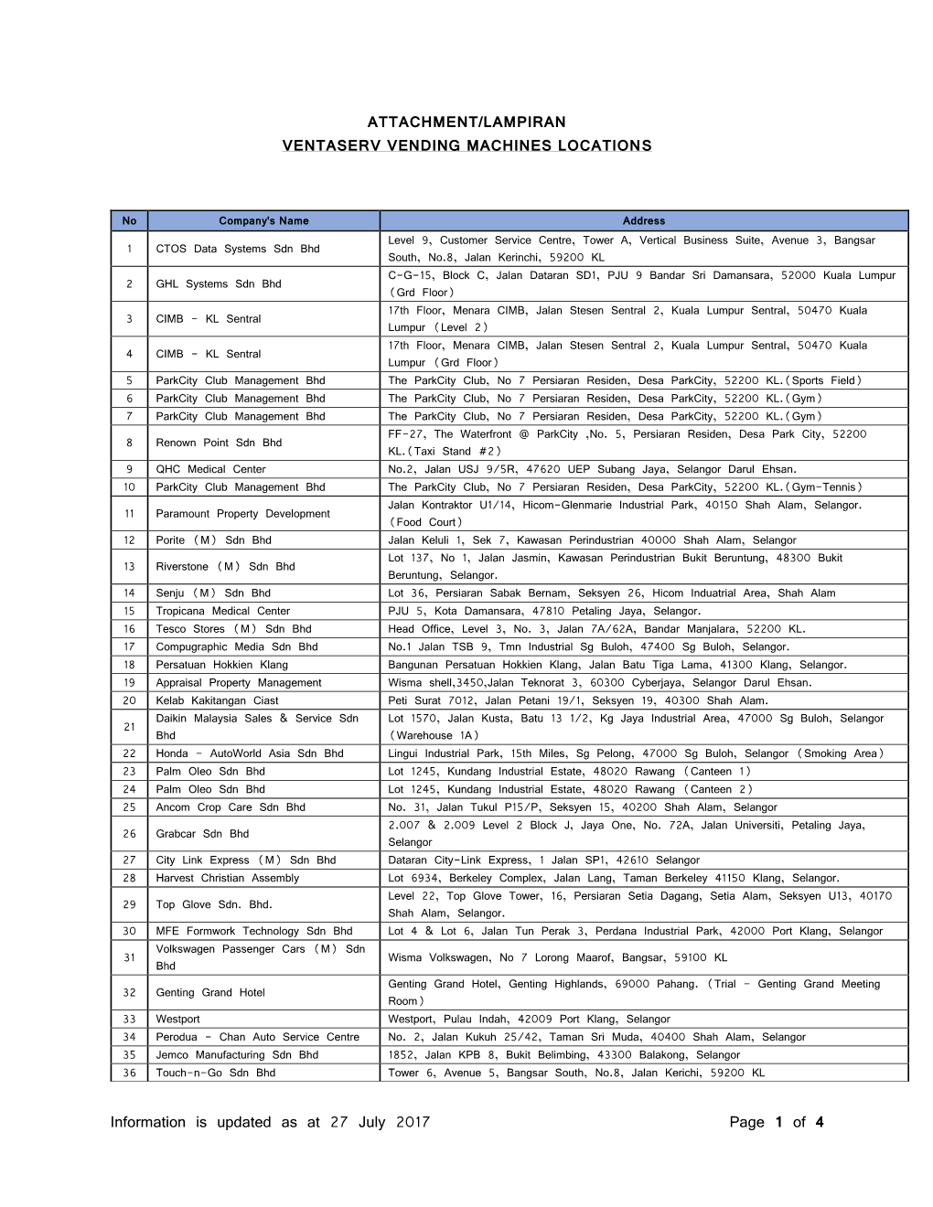 Information Is Updated As at 27 July 2017 Page 1 of 4 ATTACHMENT