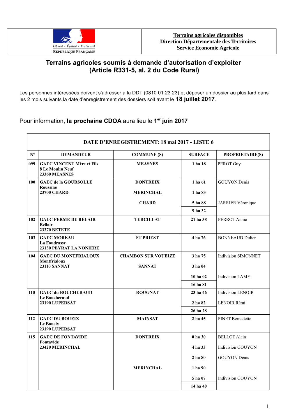 Terrains Agricoles Soumis À Demande D'autorisation D'exploiter (Article